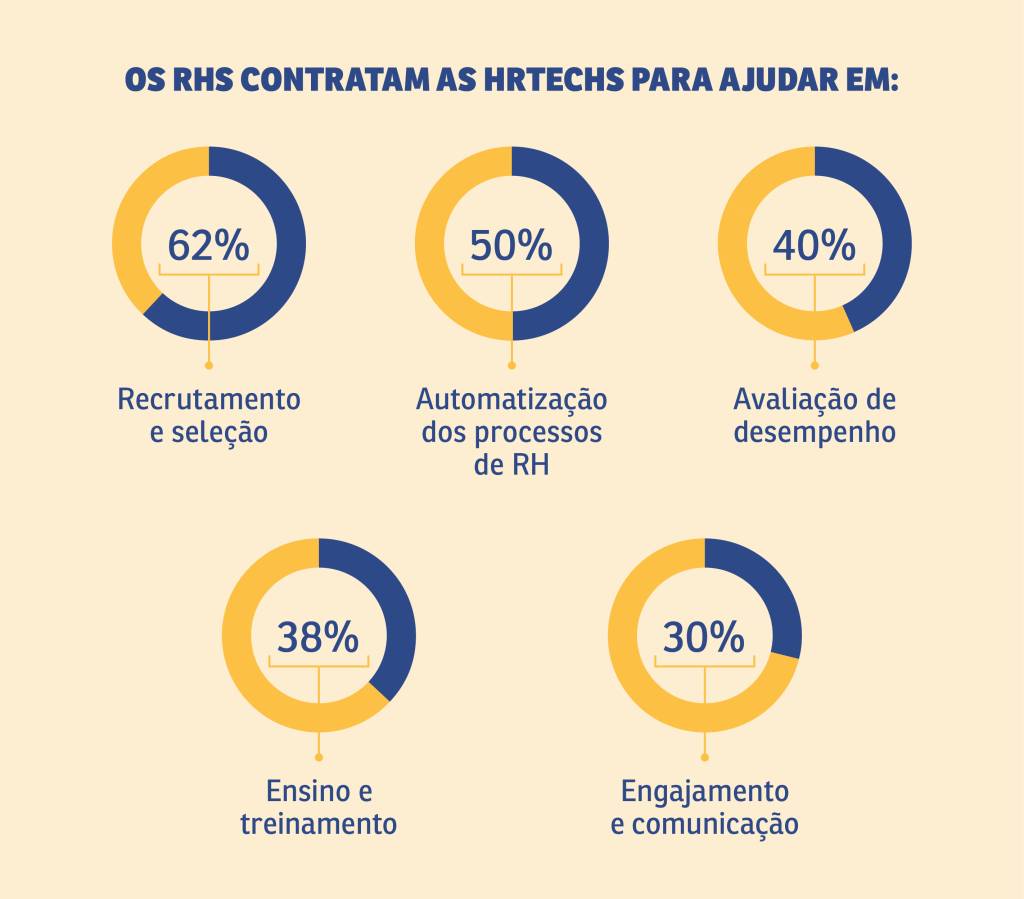 thinkwork1 imagem mostra um gráfico