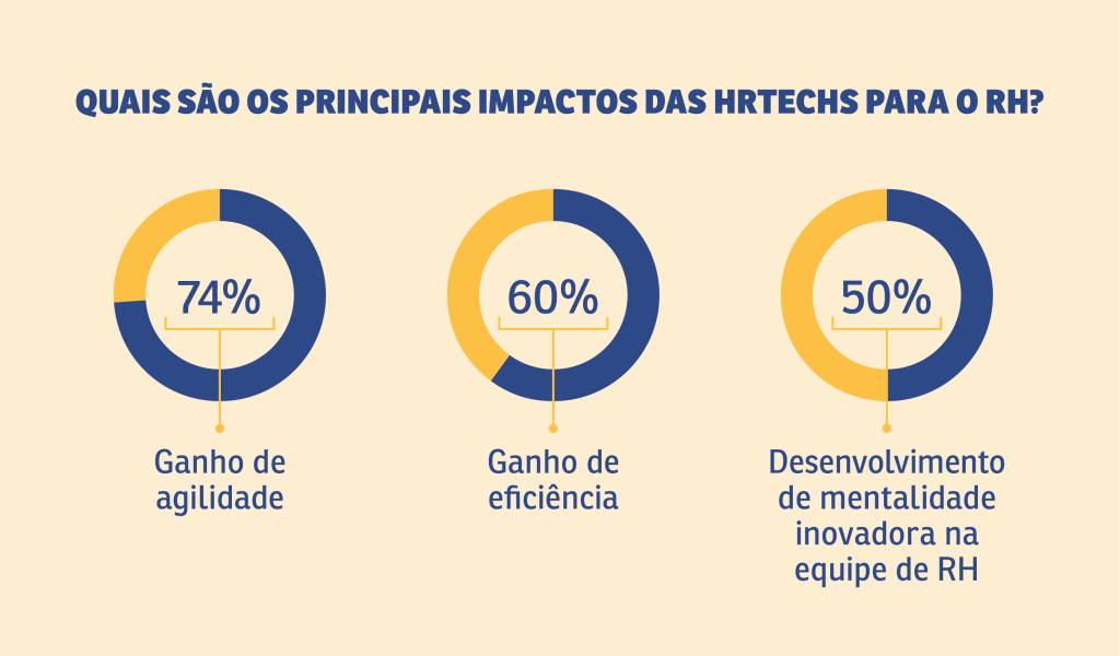 thinkwork2 Imagem mostra um gráfico