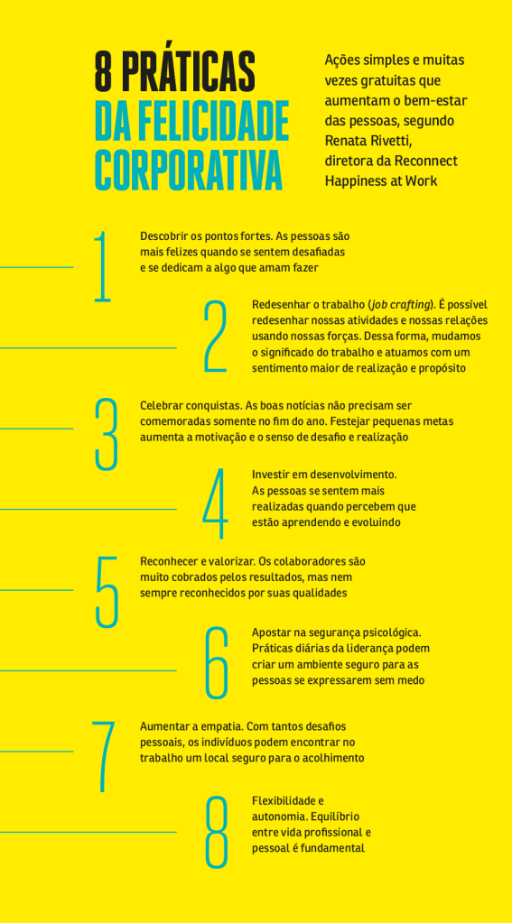 8práticas Quadro apresenta oito práticas para a felicidade corporativa. São elas: descobrir pontos fortes, redesenhar o trabalho, celebrar conquistas, investir em desenvolvimento, reconhecer e valorizar, apostar na segurança psicológica, aumentar a empatia e flexibilidade e autonomia.