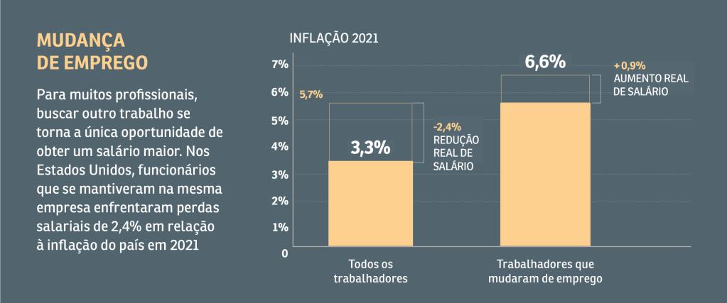 Gráfico