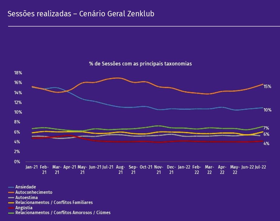 gráfico terapia_page-0001 Gráfico mostra autoconhecimento e ansiedade como principais motivos para fazer terapia