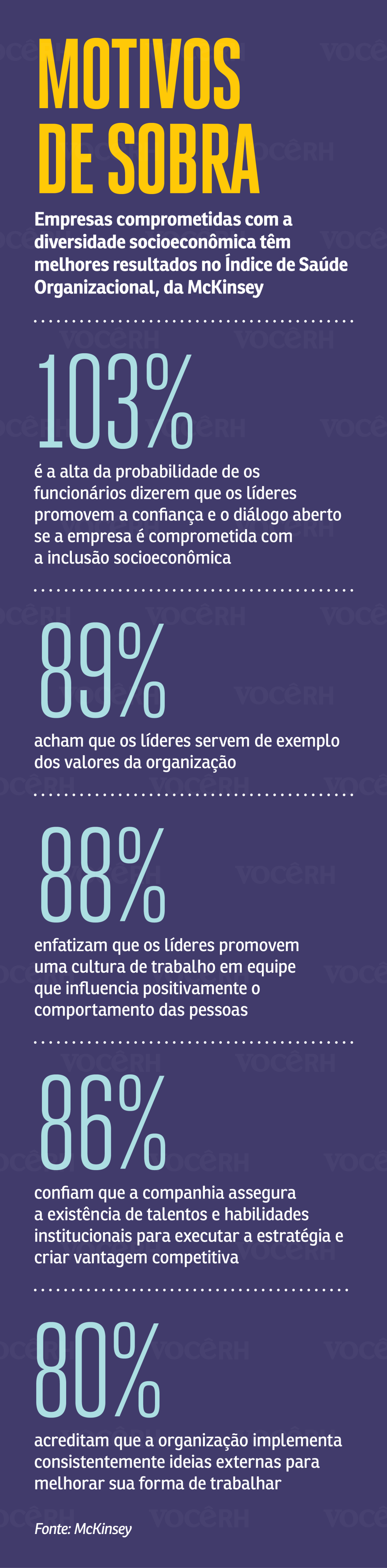 Gráfico Motivos de Sobra