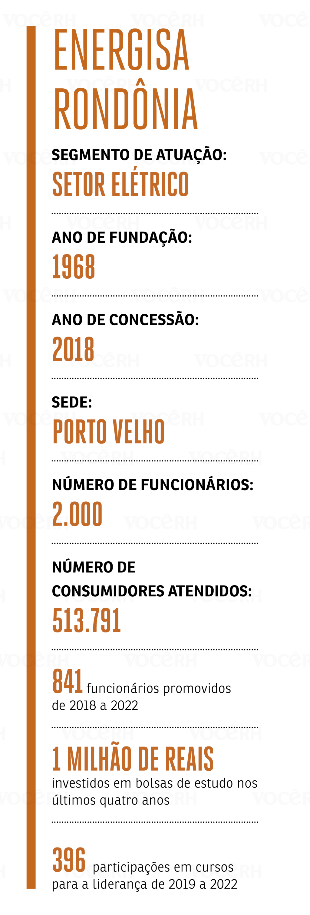 Energisa Rondônia