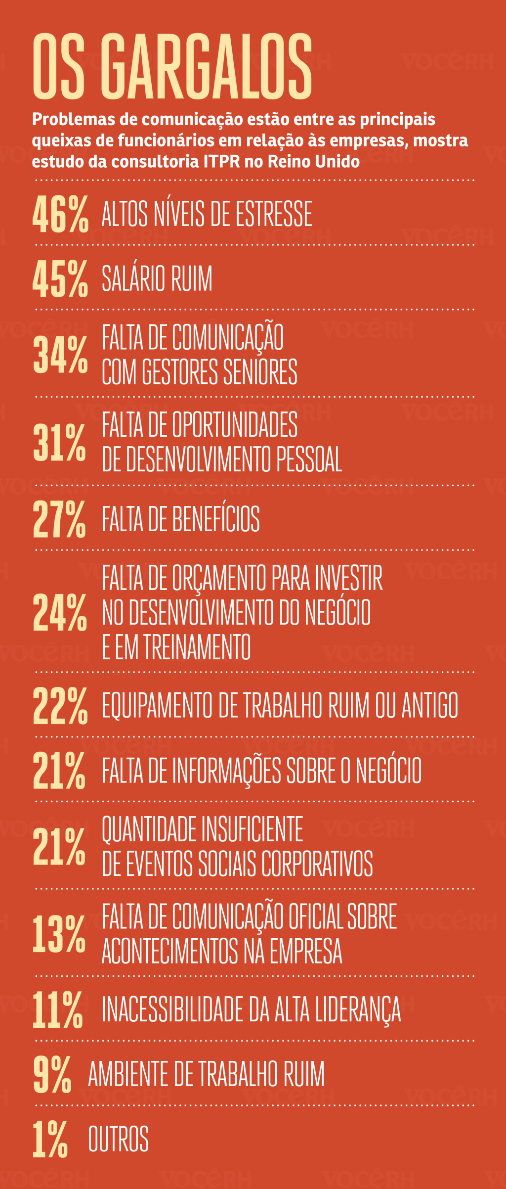 Infográfico Os Gargalos