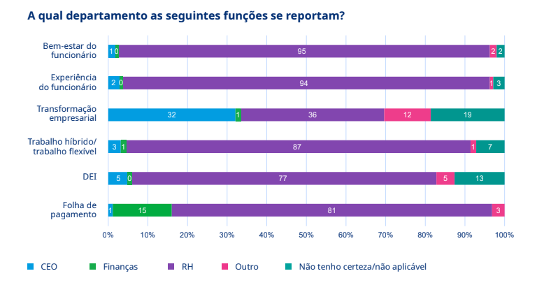 Gráfico