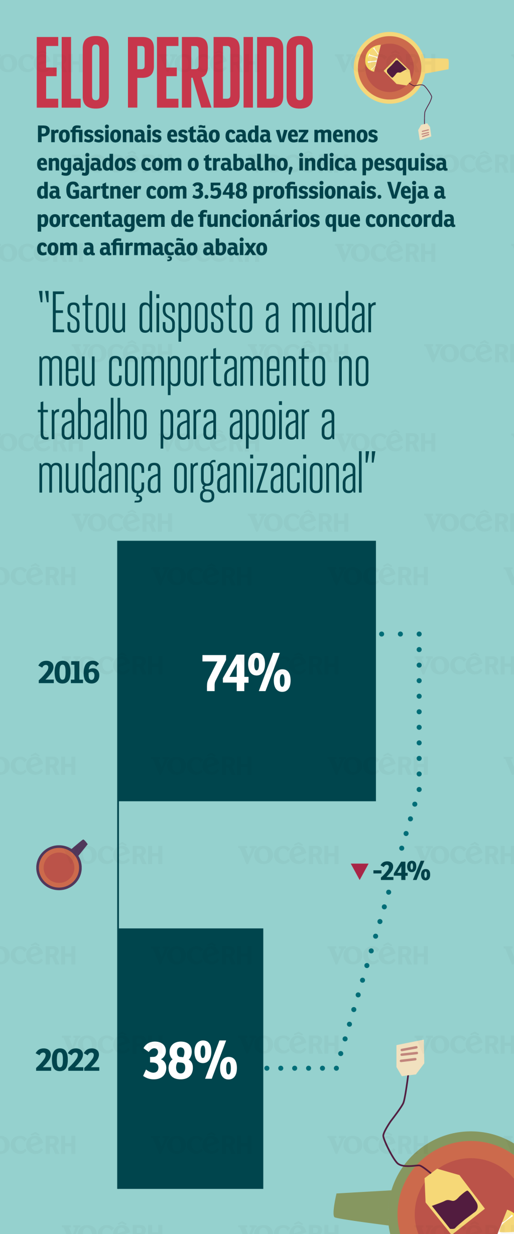 Gráfico Elo Perdido