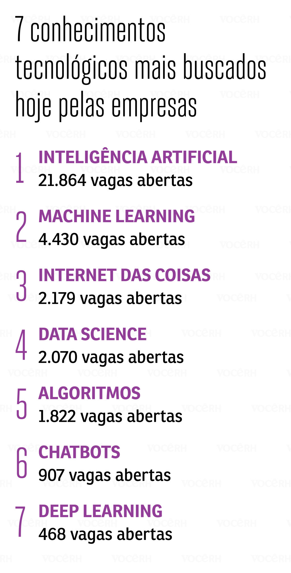 7 conhecimentos tecnológicos mais buscados hoje pelas empresas