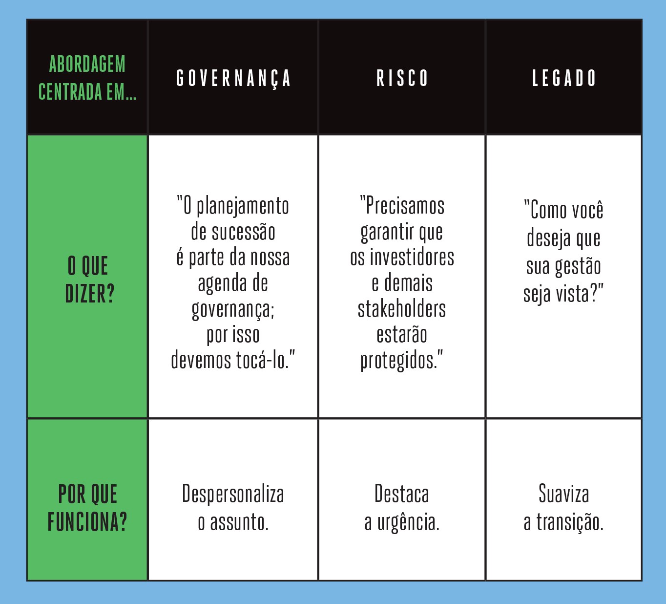 Infogr&aacute;fico em tabela com t&iacute;tulo 